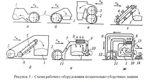 Рабочая схема