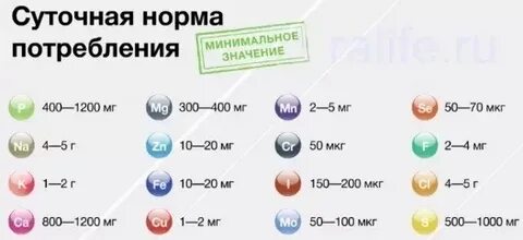 Инозитол суточная норма
