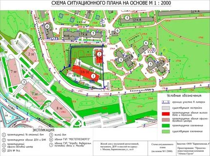 Программы ситуационного плана