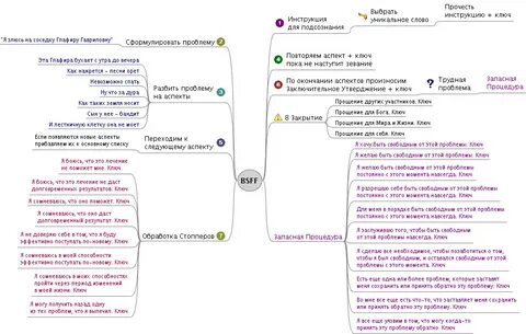 Новые ключи проблемы