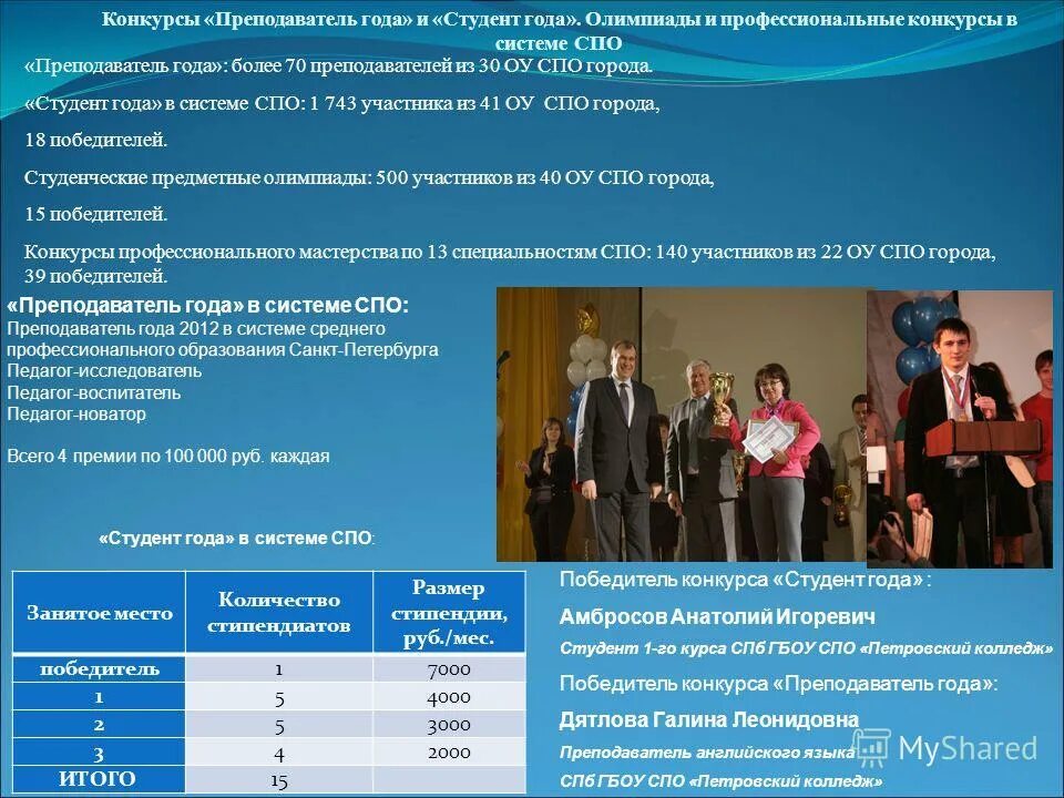 учитель инфографика. конкурс профмастерства студенческих педагогических отрядов. конкурс проектов для студентов. профессиональные конкурсы для студентов. профессиональные конкурсы для студентов.