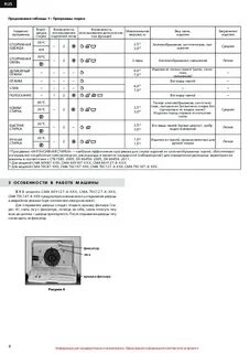 Стиральная машина атлант характеристики