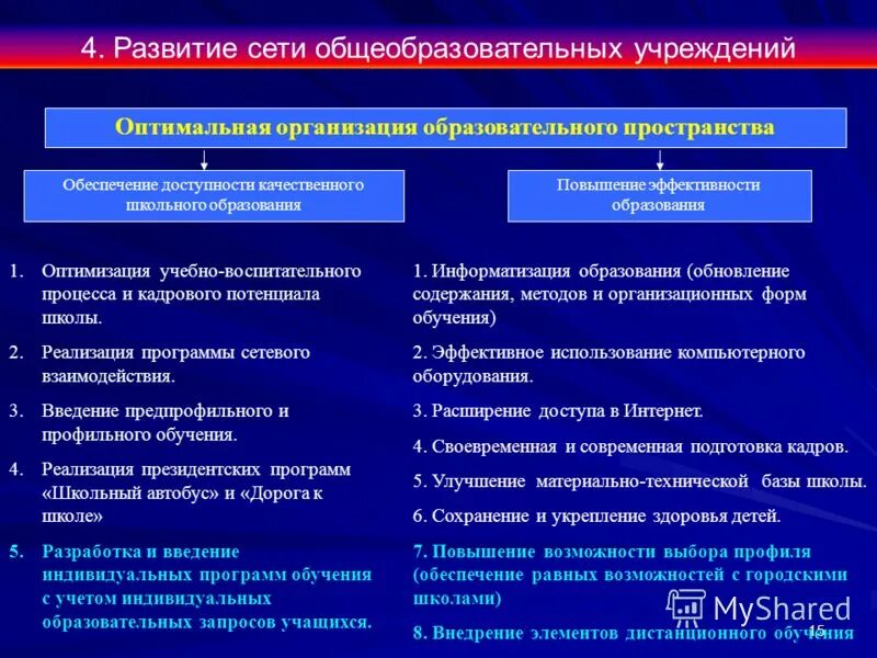 Сеть общеобразовательных учреждений