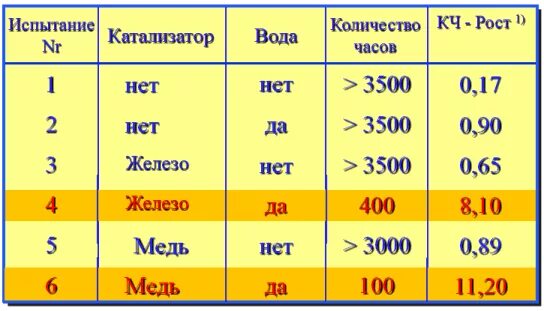 Содержание воды в масле. Таблица ppm воды. РРМ воды таблица по химии. Содержание воды в маслах норматив ppm.