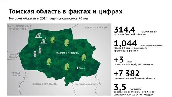 Плотность населения томской области. Население Томской области. Томск регион.