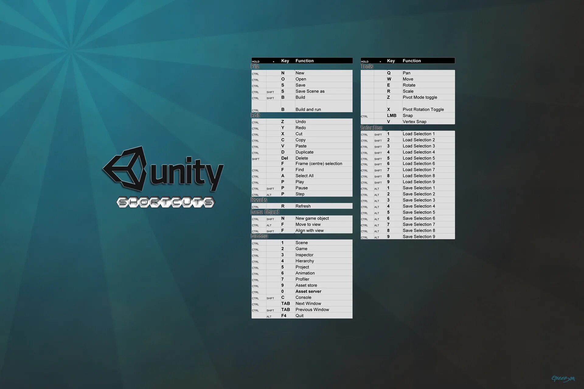 Активация Юнити. Unity 3d. Unity лицензия. Unity shortcuts. Selector load