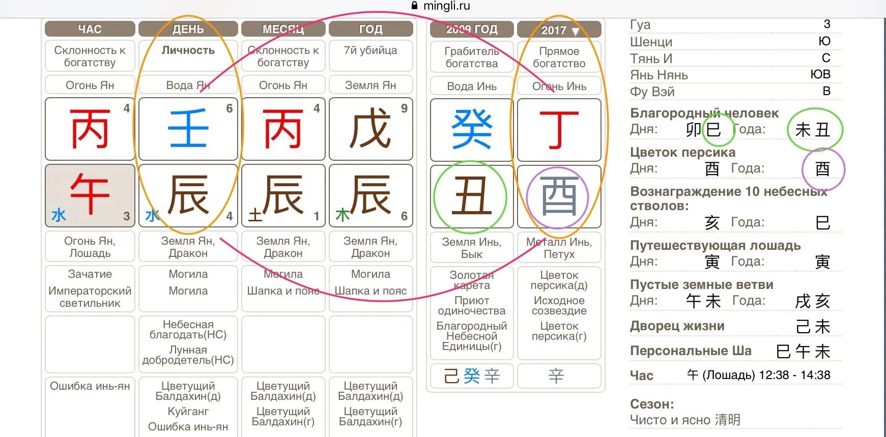 бацзы огонь инь