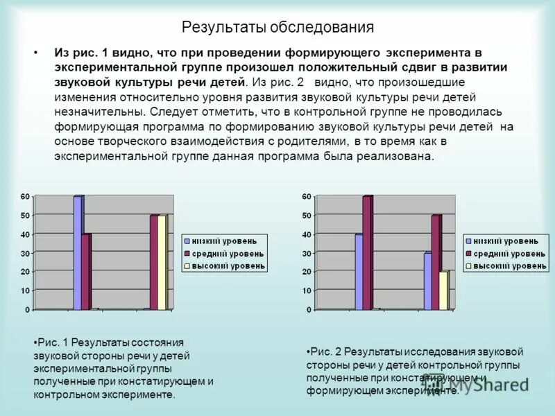 В результате обследования были выделены семьи. Результаты обследования. Карта обследования уровня звуковой культуры речи детей. Диаграммы по звуковой культуре речи дошкольников. Результаты обследования детей.