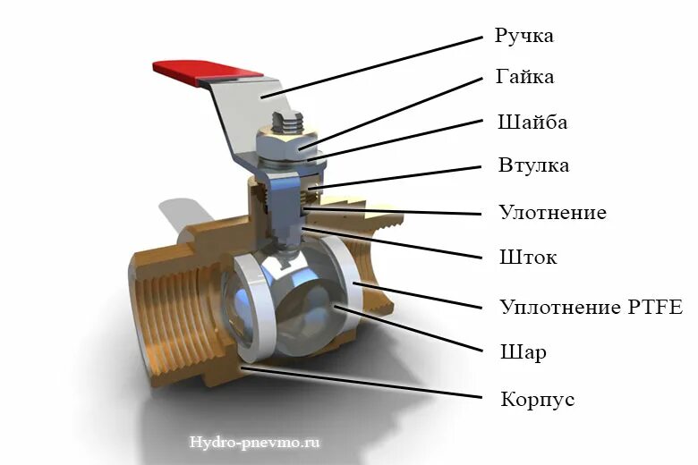 Разрез шарового крана