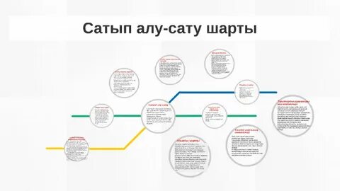 Орыстар Гоада демалып жатыр (порно видео)