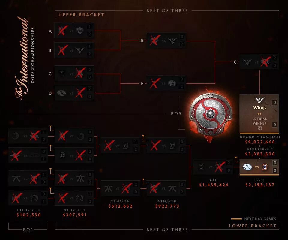 Wings final. Ti6 сетка. Интернешнл 2016 сетка. Интернешионал 6 сетка. Dota 2 International 2016 сетка.