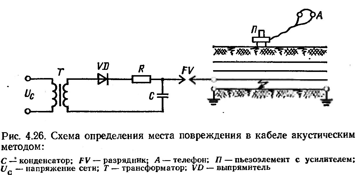 Проверка линии. Акустический метод поиска повреждений кабеля схема. акустический метод определения места повреждения кабельной линии. схема испытания кабеля 10 кв. схема акустического метода поиска повреждения кабеля.