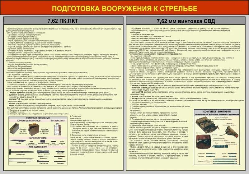 Выполнение нормативов пм