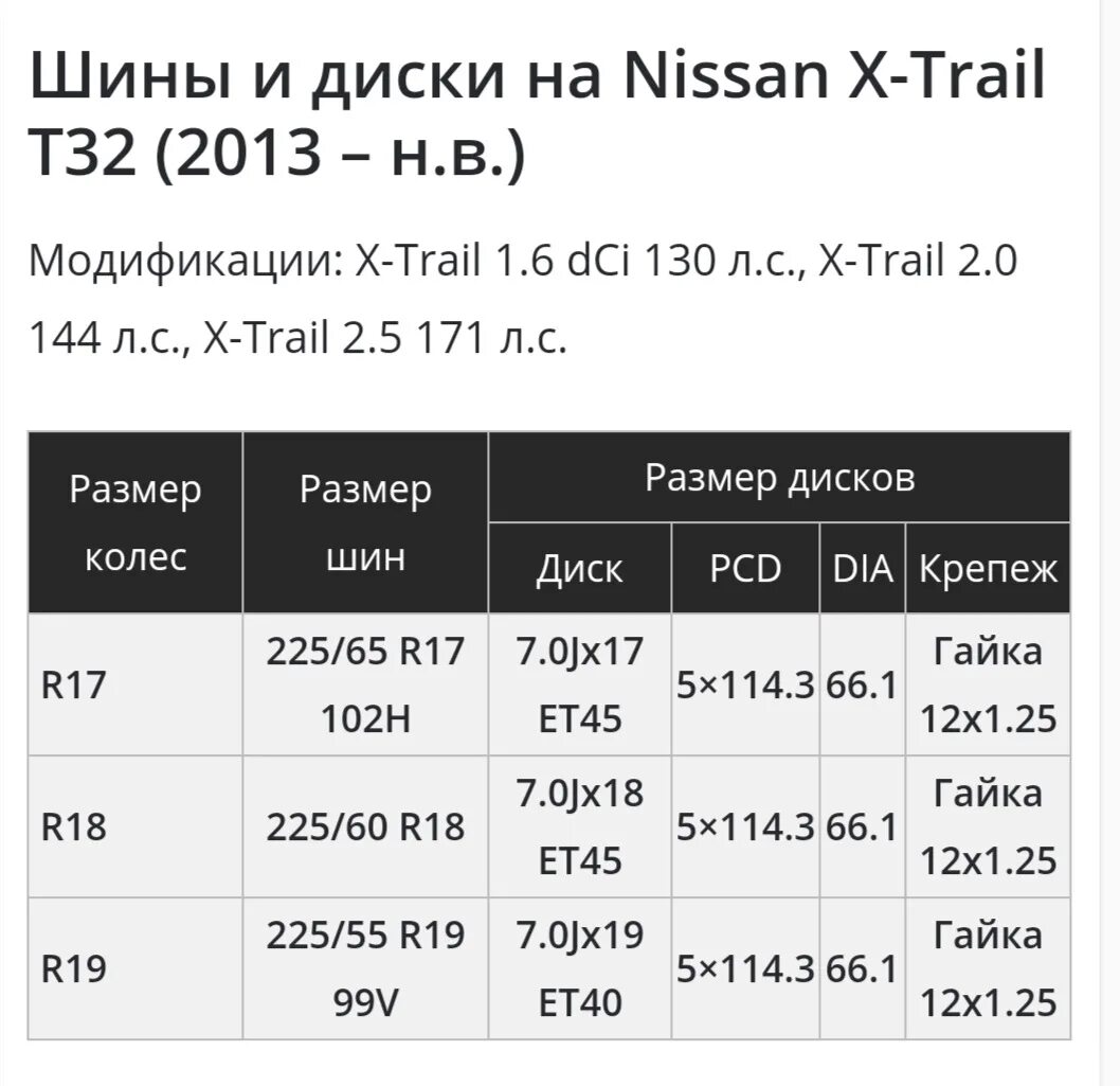 Размер резины ниссан х трейл т31. Штатные шины Nissan x-Trail t31. Hfpvth шин Ниссан Хтрейл т31. Размер резины на Ниссан х-Трейл т31. Параметры дисков на Ниссан х-Трейл т31.