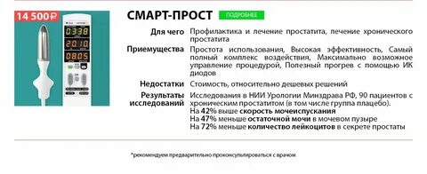 Массаж женской простаты