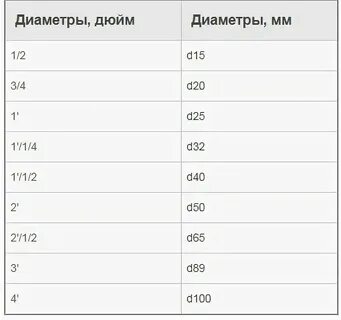 Размер 1 16 дюйма в мм