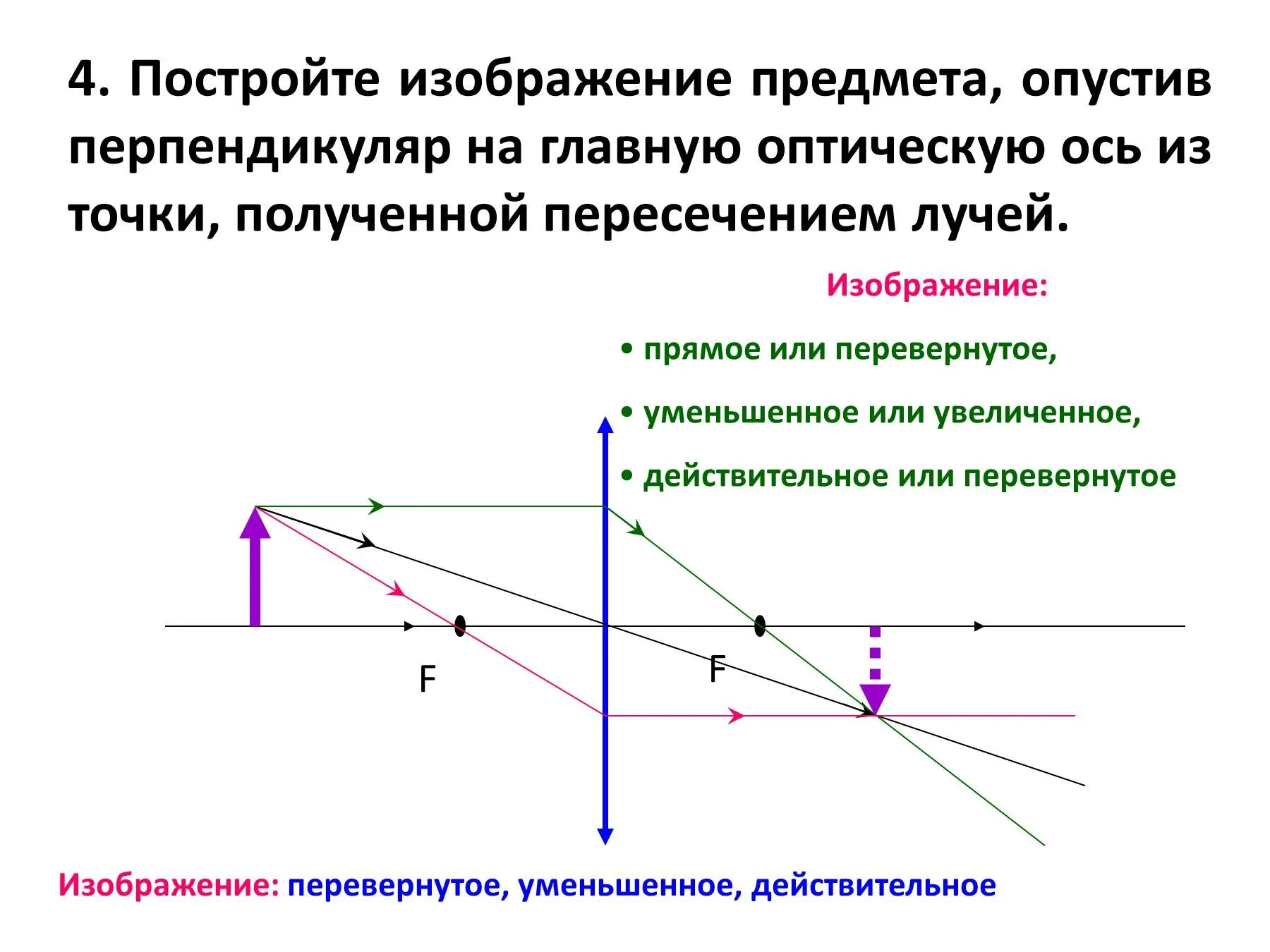 Построить изображение и дать его характеристику. Построение изображений даваемых линзой. Построение изображений при d<f. Построение мнимого и действительного изображения. Построить изображение в линзе.