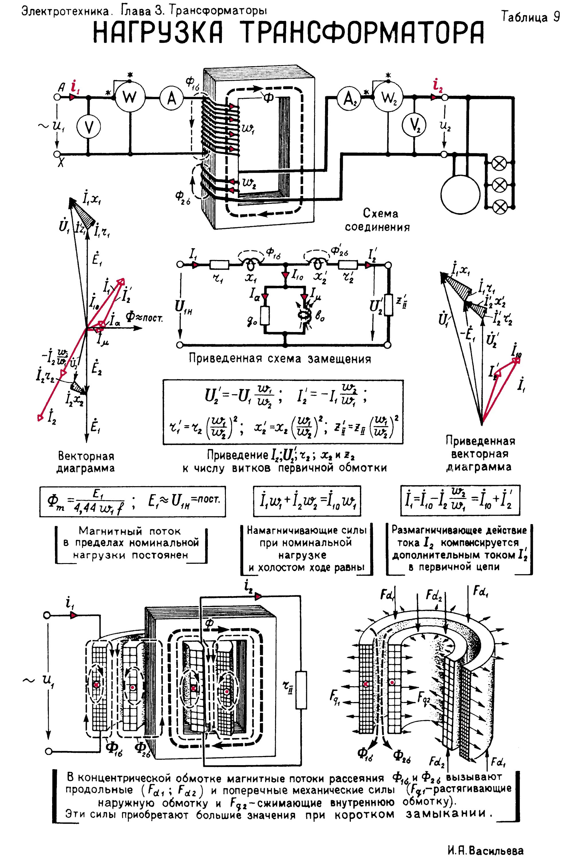 Трансформатор ток виток равен. Напряжение короткого замыкания обмоток трансформатора. Схема силового трансформатора Электротехника. Ток первичной обмотки трансформатора формула. Обмотки трансформатора тока.