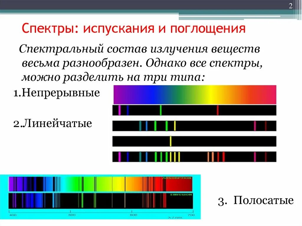 Светлые линии на темном фоне линейчатого спектра. Спектр поглощения и спектр испускания. Линейчатый спектр излучения. Спектры поглощения, спектры испускания.. Линейчатый спектр излучения испускания.