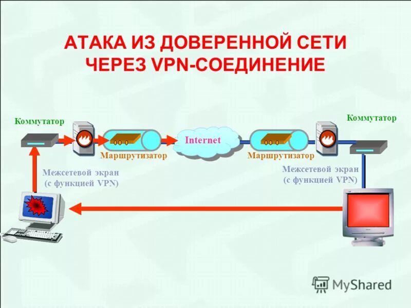 Постоянное интернет соединение