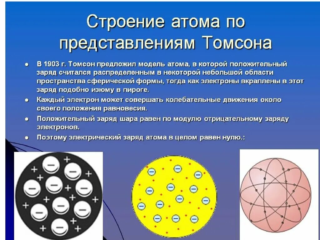 Модель строения атома по Томсону. Модель атома Томсона 1903. Модель Томсона строение атома. Модель Томсона строение. 3 модели строения атома