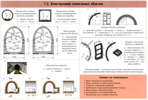 Элементы тоннелей