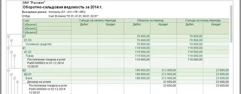 Усн доходы кредиторская задолженность