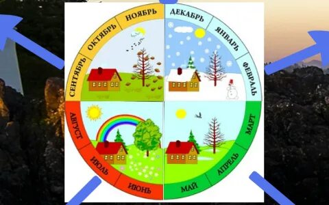 Жасөспірімдерге арналған секс