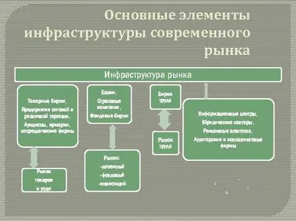 Современный рынок презентация
