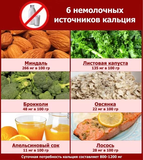 В каких продуктах витамин кальций. Продукты содержащие кальций. Источники кальция в продуктах. Продукты, содержащие алаьция. Продукты богатые кальцием.