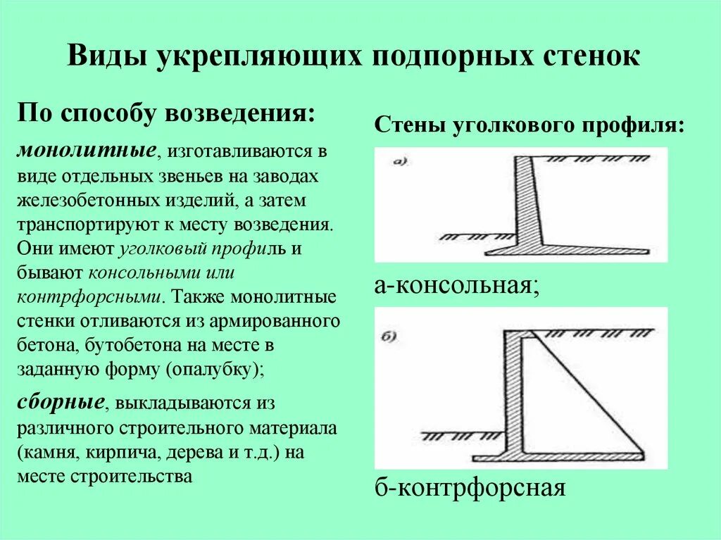 Виды и назначение стен. Подпорные стены уголкового типа. подпорная стенка уголкового типа из монолитного железобетона. уголковые подпорные стенки схема. конструкция подпорной стены.