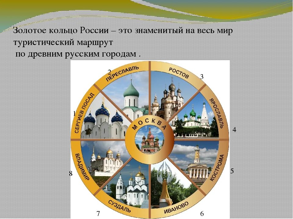 Распечатать города золотого кольца