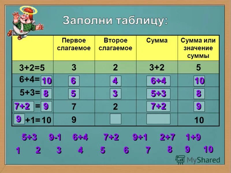 Значения трех сумм. Как определить среднее значение. Срзнач а1 с3. Упражнение на перестановка слагаемых 1 класс. Срзнач(а1:с1)?.