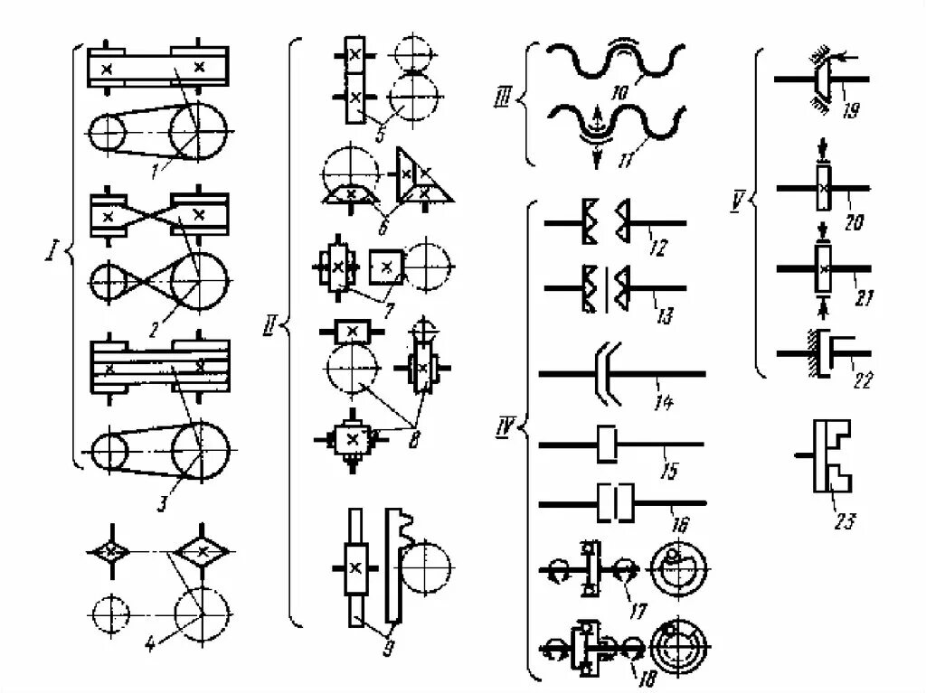 Условные обозначения элементов на кинематических схемах станков. Ременная передача станка кинематическая схема. Обозначения на кинематических схемах станков. Кинематическая схема цепной передачи.