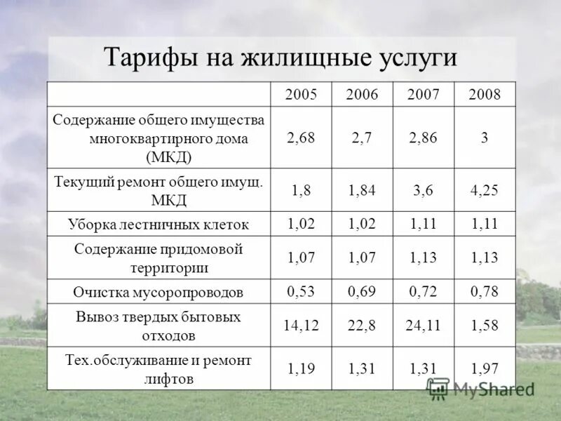 периодичность и нормативы уборки в подъезде многоквартирного дома. тариф уборка лестничных клеток. нормы уборки подъездов в многоквартирном доме 2020. уборка подъезда в многоквартирном доме нормативы 2021. уборка в подъезде многоквартирного дома нормативы.