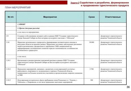 Продукт мероприятий