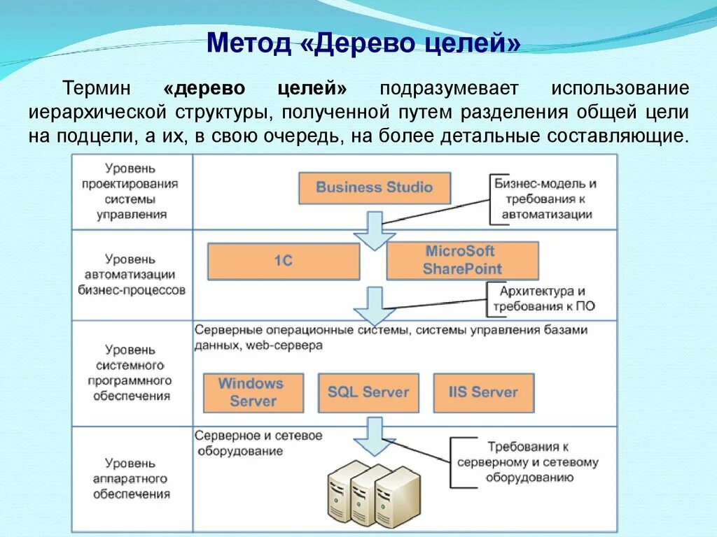 Методы оценивания систем. Связи между элементами системы. Методы оценки системы. Методы оценки системы управления.