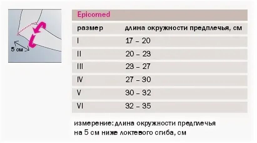Объем предплечья