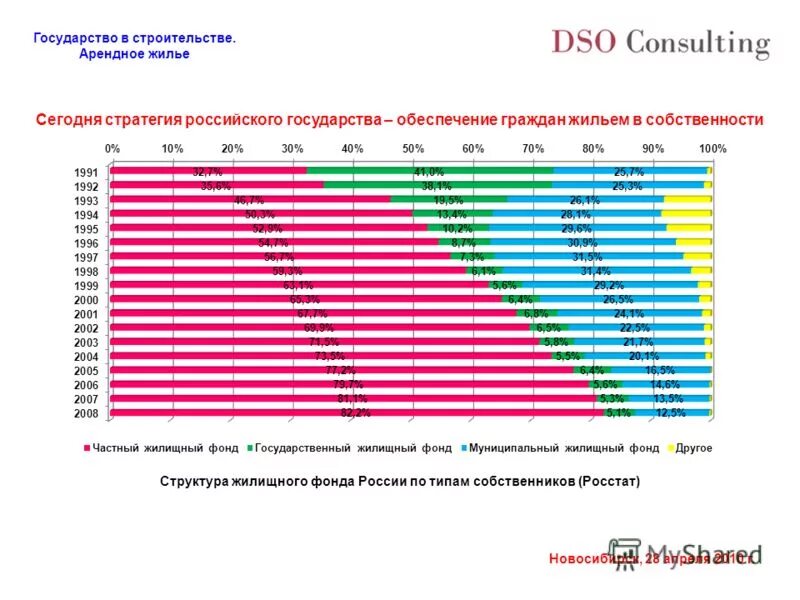 Список арендного жилья в могилеве. Список арендного жилья в могилеве