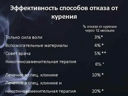 Лечение после курения