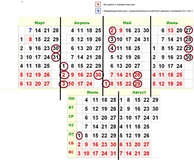 Когда начинаются следующие месячные. Как правильно посчитать месячные. Календарь месячных пример. Как правильно посчитать когда начнутся месячные. Как правильно посчитать задержку месячных.