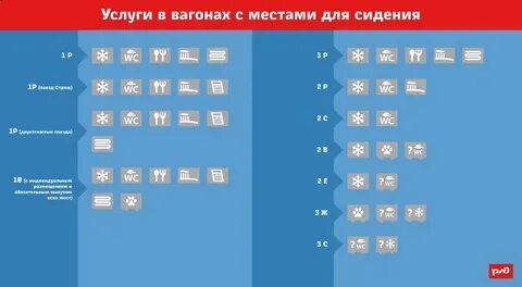 Знаки в вагоне поезда
