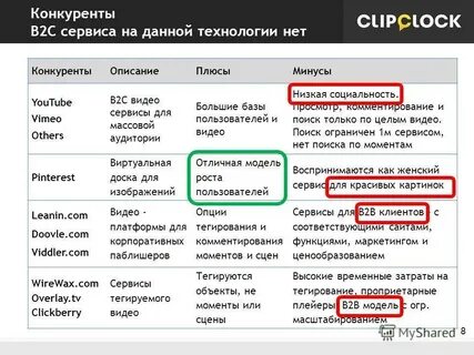 B минусы