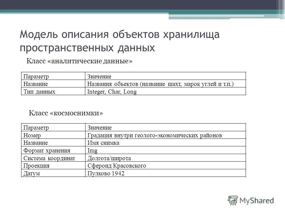 Имя объекта описание объекта. Описания данных в программе - это. Имя объекта описание объекта. Описание объекта. Объект и его описание.