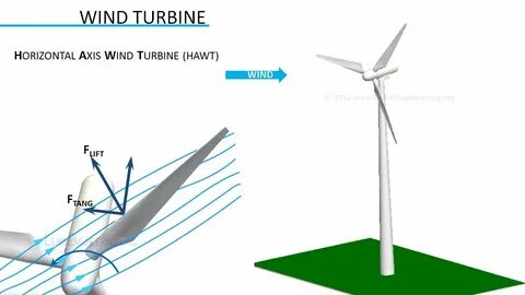 Wind work