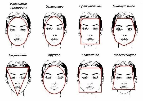 Как понять какая форма лица у меня. Форма бровей по типу лица. формы лица. профильных типа лица. как определить форму лица.