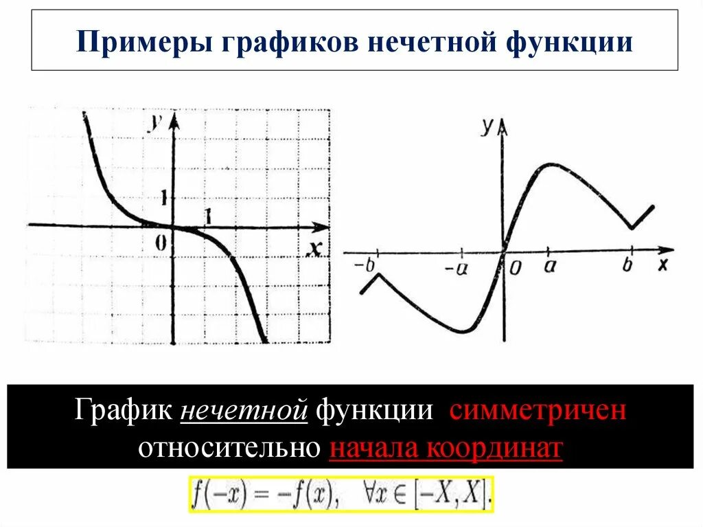 И время а также функция. График нечетной функции примеры. График функции примеры. Графи кнечетно йфцнкции. Пример Графика нечетной функции.