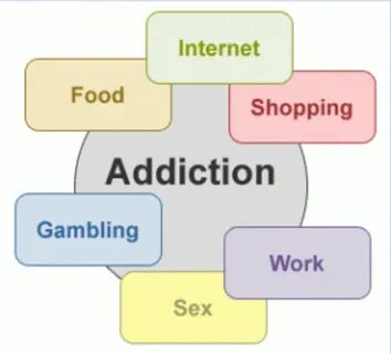 Addictive behavior