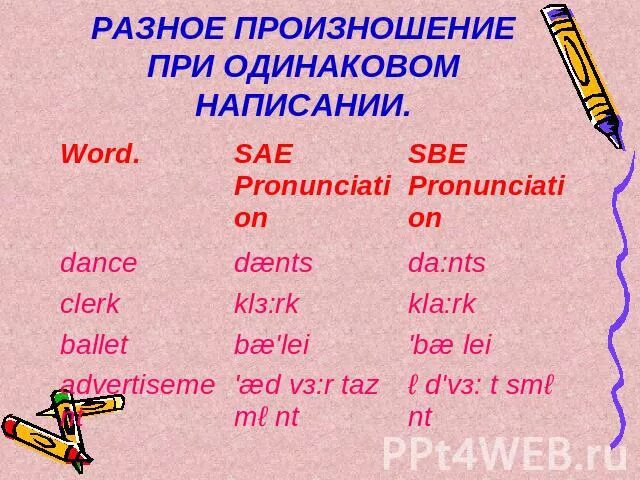 Одинаковые слова на английском