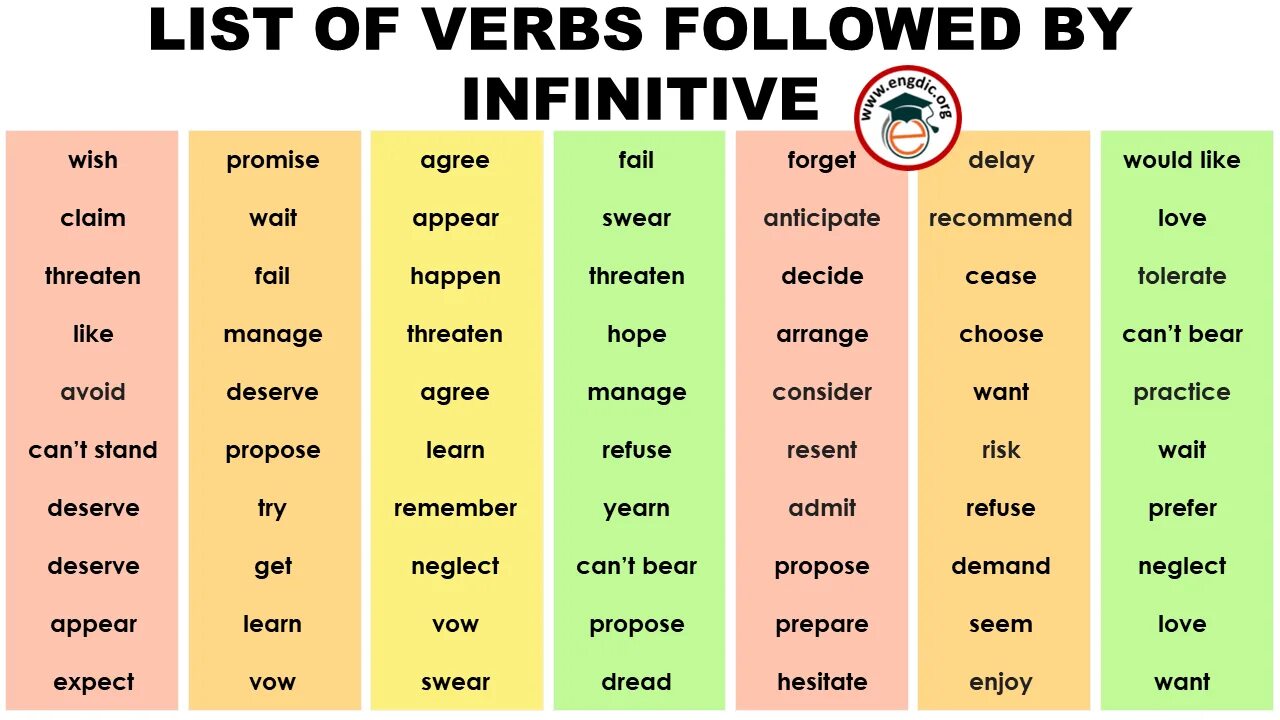 Инфинитив в английском тест. Verb Infinitive. Gerund and Infinitive таблица. Gerund or Infinitive правило. Глаголы Infinitive-ing forms.